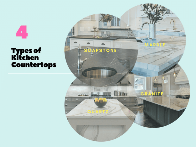 4 Types of Kitchen Countertops MA to Choose From